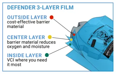 Defender 3 layer film